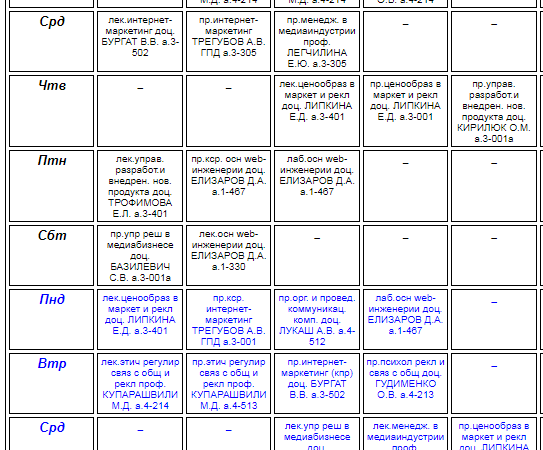 Расписание учебных занятий сетевых профильных групп